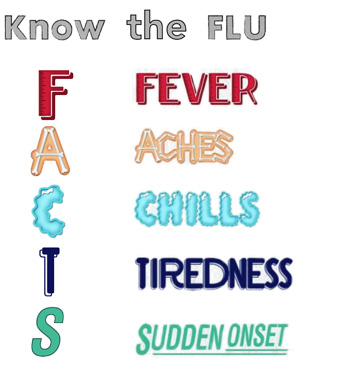 know-flu-facts-2